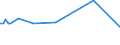 KN 28401910 /Exporte /Einheit = Preise (Euro/Tonne) /Partnerland: Serb.-mont. /Meldeland: Eur15 /28401910:Dinatriumtetraboratpentahydrat