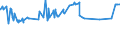 KN 28401910 /Exporte /Einheit = Preise (Euro/Tonne) /Partnerland: Elfenbeink. /Meldeland: Eur27_2020 /28401910:Dinatriumtetraboratpentahydrat