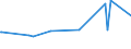 KN 28401910 /Exporte /Einheit = Preise (Euro/Tonne) /Partnerland: Madagaskar /Meldeland: Eur27_2020 /28401910:Dinatriumtetraboratpentahydrat