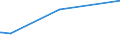 KN 28401910 /Exporte /Einheit = Preise (Euro/Tonne) /Partnerland: Panama /Meldeland: Eur27_2020 /28401910:Dinatriumtetraboratpentahydrat