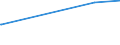 KN 28401910 /Exporte /Einheit = Preise (Euro/Tonne) /Partnerland: Kolumbien /Meldeland: Europäische Union /28401910:Dinatriumtetraboratpentahydrat