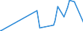 KN 28401910 /Exporte /Einheit = Preise (Euro/Tonne) /Partnerland: Argentinien /Meldeland: Eur27_2020 /28401910:Dinatriumtetraboratpentahydrat