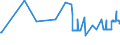 KN 28401910 /Exporte /Einheit = Preise (Euro/Tonne) /Partnerland: Zypern /Meldeland: Eur27_2020 /28401910:Dinatriumtetraboratpentahydrat