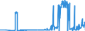 KN 28401990 /Exporte /Einheit = Preise (Euro/Tonne) /Partnerland: Luxemburg /Meldeland: Eur27_2020 /28401990:Dinatriumtetraborat `raffinierter Borax` (Ausg. Wasserfrei Sowie Dinatriumtetraboratpentahydrat)