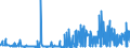 KN 28401990 /Exporte /Einheit = Preise (Euro/Tonne) /Partnerland: Schweden /Meldeland: Eur27_2020 /28401990:Dinatriumtetraborat `raffinierter Borax` (Ausg. Wasserfrei Sowie Dinatriumtetraboratpentahydrat)