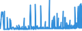 KN 28401990 /Exporte /Einheit = Preise (Euro/Tonne) /Partnerland: Oesterreich /Meldeland: Eur27_2020 /28401990:Dinatriumtetraborat `raffinierter Borax` (Ausg. Wasserfrei Sowie Dinatriumtetraboratpentahydrat)