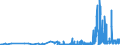 KN 28401990 /Exporte /Einheit = Preise (Euro/Tonne) /Partnerland: Rumaenien /Meldeland: Eur27_2020 /28401990:Dinatriumtetraborat `raffinierter Borax` (Ausg. Wasserfrei Sowie Dinatriumtetraboratpentahydrat)