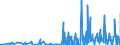 KN 28401990 /Exporte /Einheit = Preise (Euro/Tonne) /Partnerland: Bosn.-herzegowina /Meldeland: Eur27_2020 /28401990:Dinatriumtetraborat `raffinierter Borax` (Ausg. Wasserfrei Sowie Dinatriumtetraboratpentahydrat)