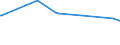 KN 28401990 /Exporte /Einheit = Preise (Euro/Tonne) /Partnerland: Mali /Meldeland: Europäische Union /28401990:Dinatriumtetraborat `raffinierter Borax` (Ausg. Wasserfrei Sowie Dinatriumtetraboratpentahydrat)