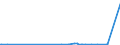 KN 28401990 /Exporte /Einheit = Preise (Euro/Tonne) /Partnerland: Angola /Meldeland: Eur27_2020 /28401990:Dinatriumtetraborat `raffinierter Borax` (Ausg. Wasserfrei Sowie Dinatriumtetraboratpentahydrat)