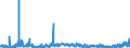 KN 28402090 /Exporte /Einheit = Preise (Euro/Tonne) /Partnerland: Niederlande /Meldeland: Eur27_2020 /28402090:Borate (Ausg. Natriumborate, Wasserfrei, und Dinatriumtetraborat [raffinierter Borax])