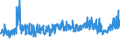 KN 28402090 /Exporte /Einheit = Preise (Euro/Tonne) /Partnerland: Deutschland /Meldeland: Eur27_2020 /28402090:Borate (Ausg. Natriumborate, Wasserfrei, und Dinatriumtetraborat [raffinierter Borax])