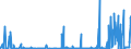 KN 28402090 /Exporte /Einheit = Preise (Euro/Tonne) /Partnerland: Irland /Meldeland: Eur27_2020 /28402090:Borate (Ausg. Natriumborate, Wasserfrei, und Dinatriumtetraborat [raffinierter Borax])