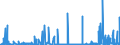 KN 28402090 /Exporte /Einheit = Preise (Euro/Tonne) /Partnerland: Daenemark /Meldeland: Eur27_2020 /28402090:Borate (Ausg. Natriumborate, Wasserfrei, und Dinatriumtetraborat [raffinierter Borax])