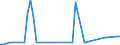 KN 28402090 /Exporte /Einheit = Preise (Euro/Tonne) /Partnerland: Ver.koenigreich(Nordirland) /Meldeland: Eur27_2020 /28402090:Borate (Ausg. Natriumborate, Wasserfrei, und Dinatriumtetraborat [raffinierter Borax])