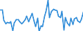 KN 28402090 /Exporte /Einheit = Preise (Euro/Tonne) /Partnerland: Ver.koenigreich(Ohne Nordirland) /Meldeland: Eur27_2020 /28402090:Borate (Ausg. Natriumborate, Wasserfrei, und Dinatriumtetraborat [raffinierter Borax])