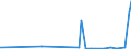 KN 28402090 /Exporte /Einheit = Preise (Euro/Tonne) /Partnerland: Liechtenstein /Meldeland: Eur27_2020 /28402090:Borate (Ausg. Natriumborate, Wasserfrei, und Dinatriumtetraborat [raffinierter Borax])