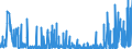 KN 28402090 /Exporte /Einheit = Preise (Euro/Tonne) /Partnerland: Tuerkei /Meldeland: Eur27_2020 /28402090:Borate (Ausg. Natriumborate, Wasserfrei, und Dinatriumtetraborat [raffinierter Borax])