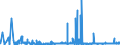 KN 28402090 /Exporte /Einheit = Preise (Euro/Tonne) /Partnerland: Tschechien /Meldeland: Eur27_2020 /28402090:Borate (Ausg. Natriumborate, Wasserfrei, und Dinatriumtetraborat [raffinierter Borax])