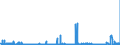 KN 28402090 /Exporte /Einheit = Preise (Euro/Tonne) /Partnerland: Ungarn /Meldeland: Eur27_2020 /28402090:Borate (Ausg. Natriumborate, Wasserfrei, und Dinatriumtetraborat [raffinierter Borax])