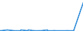 KN 28402090 /Exporte /Einheit = Preise (Euro/Tonne) /Partnerland: Moldau /Meldeland: Eur27_2020 /28402090:Borate (Ausg. Natriumborate, Wasserfrei, und Dinatriumtetraborat [raffinierter Borax])