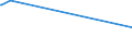 KN 28402090 /Exporte /Einheit = Preise (Euro/Tonne) /Partnerland: Turkmenistan /Meldeland: Europäische Union /28402090:Borate (Ausg. Natriumborate, Wasserfrei, und Dinatriumtetraborat [raffinierter Borax])