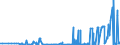 KN 28402090 /Exporte /Einheit = Preise (Euro/Tonne) /Partnerland: Kroatien /Meldeland: Eur27_2020 /28402090:Borate (Ausg. Natriumborate, Wasserfrei, und Dinatriumtetraborat [raffinierter Borax])