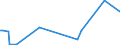 KN 28402090 /Exporte /Einheit = Preise (Euro/Tonne) /Partnerland: Mauretanien /Meldeland: Eur27_2020 /28402090:Borate (Ausg. Natriumborate, Wasserfrei, und Dinatriumtetraborat [raffinierter Borax])