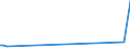 KN 28402090 /Exporte /Einheit = Preise (Euro/Tonne) /Partnerland: Mali /Meldeland: Eur27_2020 /28402090:Borate (Ausg. Natriumborate, Wasserfrei, und Dinatriumtetraborat [raffinierter Borax])