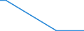 KN 28402090 /Exporte /Einheit = Preise (Euro/Tonne) /Partnerland: Sierra Leone /Meldeland: Eur27_2020 /28402090:Borate (Ausg. Natriumborate, Wasserfrei, und Dinatriumtetraborat [raffinierter Borax])