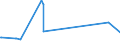 KN 28402090 /Exporte /Einheit = Preise (Euro/Tonne) /Partnerland: Ghana /Meldeland: Europäische Union /28402090:Borate (Ausg. Natriumborate, Wasserfrei, und Dinatriumtetraborat [raffinierter Borax])