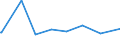 KN 28402090 /Exporte /Einheit = Preise (Euro/Tonne) /Partnerland: Benin /Meldeland: Eur27_2020 /28402090:Borate (Ausg. Natriumborate, Wasserfrei, und Dinatriumtetraborat [raffinierter Borax])