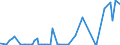 KN 28402090 /Exporte /Einheit = Preise (Euro/Tonne) /Partnerland: Gabun /Meldeland: Eur27_2020 /28402090:Borate (Ausg. Natriumborate, Wasserfrei, und Dinatriumtetraborat [raffinierter Borax])