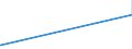 KN 28402090 /Exporte /Einheit = Preise (Euro/Tonne) /Partnerland: Aethiopien /Meldeland: Eur27_2020 /28402090:Borate (Ausg. Natriumborate, Wasserfrei, und Dinatriumtetraborat [raffinierter Borax])