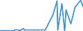 KN 28402090 /Exporte /Einheit = Preise (Euro/Tonne) /Partnerland: Kenia /Meldeland: Eur27_2020 /28402090:Borate (Ausg. Natriumborate, Wasserfrei, und Dinatriumtetraborat [raffinierter Borax])