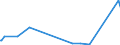 KN 28402090 /Exporte /Einheit = Preise (Euro/Tonne) /Partnerland: Tansania /Meldeland: Eur27_2020 /28402090:Borate (Ausg. Natriumborate, Wasserfrei, und Dinatriumtetraborat [raffinierter Borax])