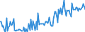 KN 28411000 /Exporte /Einheit = Preise (Euro/Tonne) /Partnerland: Deutschland /Meldeland: Europäische Union /28411000:Aluminate