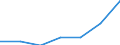 KN 28412000 /Exporte /Einheit = Preise (Euro/Tonne) /Partnerland: Schweiz /Meldeland: Europäische Union /28412000:Zinkchromat Oder Bleichromat