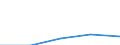 KN 28412000 /Exporte /Einheit = Preise (Euro/Tonne) /Partnerland: Jugoslawien /Meldeland: Europäische Union /28412000:Zinkchromat Oder Bleichromat