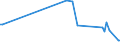 KN 28412000 /Exporte /Einheit = Preise (Euro/Tonne) /Partnerland: Tschechien /Meldeland: Europäische Union /28412000:Zinkchromat Oder Bleichromat