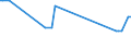 KN 28412000 /Exporte /Einheit = Preise (Euro/Tonne) /Partnerland: Aegypten /Meldeland: Europäische Union /28412000:Zinkchromat Oder Bleichromat