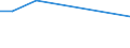 KN 28412000 /Exporte /Einheit = Preise (Euro/Tonne) /Partnerland: Sudan /Meldeland: Europäische Union /28412000:Zinkchromat Oder Bleichromat