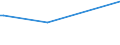 KN 28412000 /Exporte /Einheit = Preise (Euro/Tonne) /Partnerland: Senegal /Meldeland: Europäische Union /28412000:Zinkchromat Oder Bleichromat