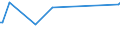 KN 28412000 /Exporte /Einheit = Preise (Euro/Tonne) /Partnerland: Ghana /Meldeland: Europäische Union /28412000:Zinkchromat Oder Bleichromat