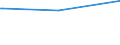 KN 28412000 /Exporte /Einheit = Preise (Euro/Tonne) /Partnerland: Benin /Meldeland: Europäische Union /28412000:Zinkchromat Oder Bleichromat