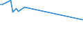 KN 28412000 /Exporte /Einheit = Preise (Euro/Tonne) /Partnerland: Kamerun /Meldeland: Europäische Union /28412000:Zinkchromat Oder Bleichromat