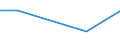 KN 28412000 /Exporte /Einheit = Preise (Euro/Tonne) /Partnerland: Burundi /Meldeland: Europäische Union /28412000:Zinkchromat Oder Bleichromat