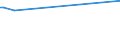 KN 28412000 /Exporte /Einheit = Preise (Euro/Tonne) /Partnerland: Kanada /Meldeland: Europäische Union /28412000:Zinkchromat Oder Bleichromat