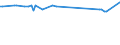 KN 28412000 /Exporte /Einheit = Preise (Euro/Tonne) /Partnerland: Surinam /Meldeland: Europäische Union /28412000:Zinkchromat Oder Bleichromat