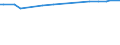 KN 28412000 /Exporte /Einheit = Preise (Euro/Tonne) /Partnerland: Argentinien /Meldeland: Europäische Union /28412000:Zinkchromat Oder Bleichromat